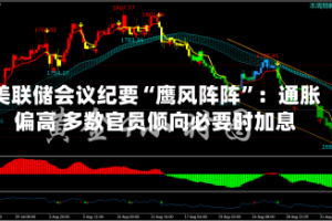 美联储会议纪要“鹰风阵阵”：通胀偏高 多数官员倾向必要时加息