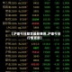 【沪镍今日期货最新费用,沪镍今日行情更新】