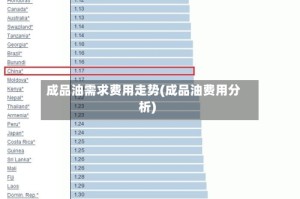 成品油需求费用走势(成品油费用分析)