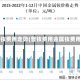 普钕费用走势(普钕费用金属钕费用)