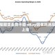 美股期货走势不稳 eBay因收购消息上涨