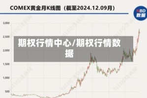 期权行情中心/期权行情数据