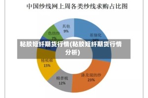 粘胶短纤期货行情(粘胶短纤期货行情分析)