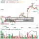 橡胶费用最新行情走势图/橡胶费用行情最新报价