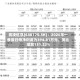 高凌信息(688175.SH)：2026年一季度归母净利润为394.81万元，同比增加131.22%