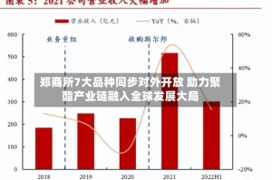 郑商所7大品种同步对外开放 助力聚酯产业链融入全球发展大局