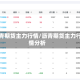 沥青期货主力行情/沥青期货主力行情分析