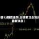 【白银12期货走势,白银期货走势分析最新消息】
