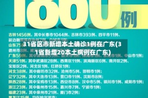 31省区市新增本土确诊1例在广东(31省新增20本土病例在广东)