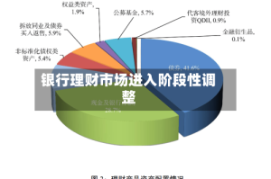 银行理财市场进入阶段性调整