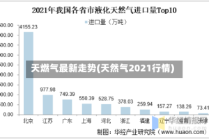 天燃气最新走势(天然气2021行情)