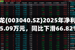 楚天龙(003040.SZ)2025年净利润715.09万元，同比下滑66.82%