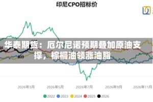 华泰期货：厄尔尼诺预期叠加原油支撑，棕榈油领涨油脂