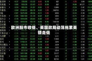 欧洲股市收低、英国政局动荡拖累英镑走低