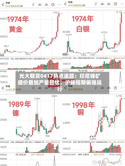 光大期货0417热点追踪：印尼镍矿提价叠加产量担忧，沪镍短期偏强运行-第2张图片