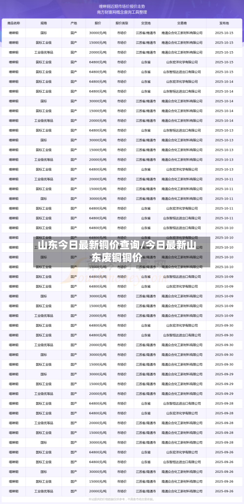 山东今日最新铜价查询/今日最新山东废铜铜价-第3张图片
