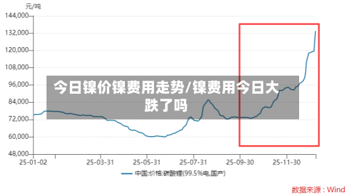 今日镍价镍费用走势/镍费用今日大跌了吗-第3张图片