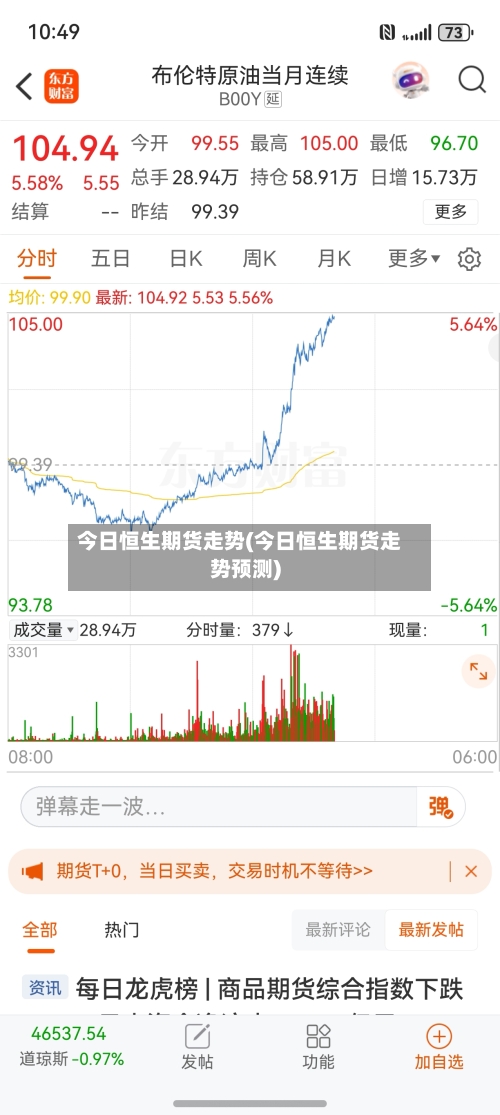 今日恒生期货走势(今日恒生期货走势预测)-第3张图片