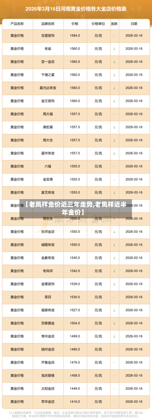 【老凤祥金价近三年走势,老凤祥近半年金价】-第1张图片