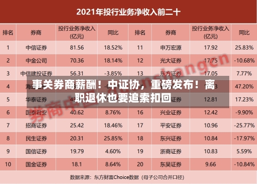 事关券商薪酬！中证协，重磅发布！离职退休也要追索扣回-第1张图片