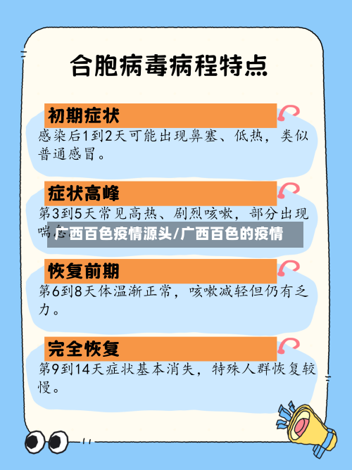 广西百色疫情源头/广西百色的疫情-第1张图片