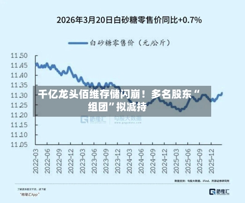 千亿龙头佰维存储闪崩！多名股东“组团	”拟减持-第3张图片