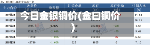 今日金银铜价(金曰铜价)-第2张图片
