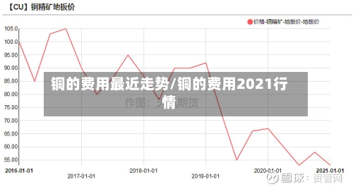 铜的费用最近走势/铜的费用2021行情-第2张图片