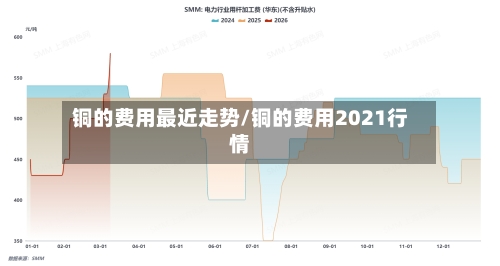 铜的费用最近走势/铜的费用2021行情-第3张图片