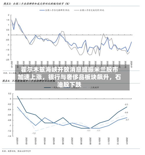 霍尔木兹海峡开放消息提振米兰股市加速上涨	，银行与奢侈品板块飙升，石油股下跌-第3张图片