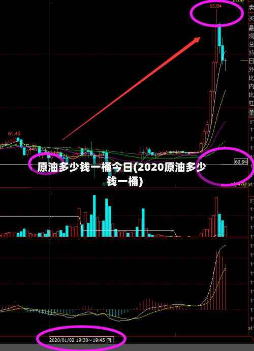 原油多少钱一桶今日(2020原油多少钱一桶)-第1张图片