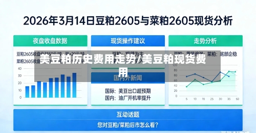 美豆粕历史费用走势/美豆粕现货费用-第1张图片