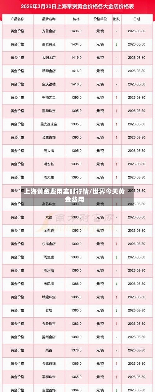 上海黄金费用实时行情/世界今天黄金费用-第1张图片