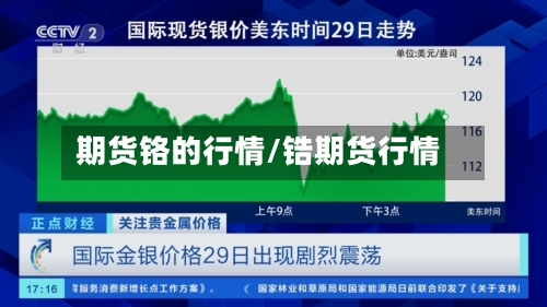期货铬的行情/锆期货行情-第2张图片