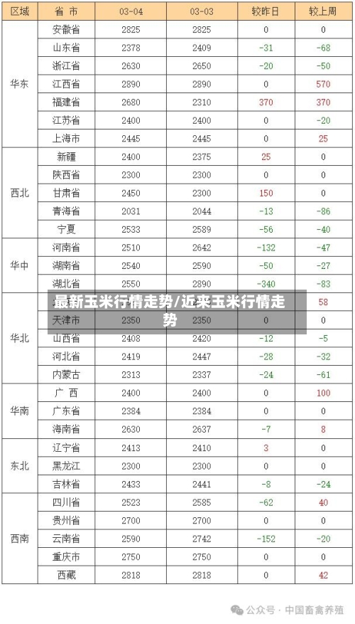 最新玉米行情走势/近来玉米行情走势-第1张图片