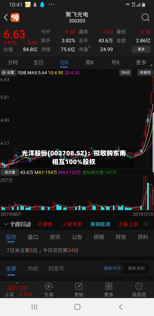光洋股份(002708.SZ)：拟收购东南相互100%股权-第1张图片