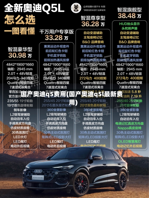 国产奥迪q5费用(国产奥迪q5l最新费用)-第1张图片