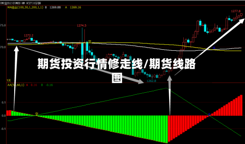 期货投资行情修走线/期货线路图-第1张图片