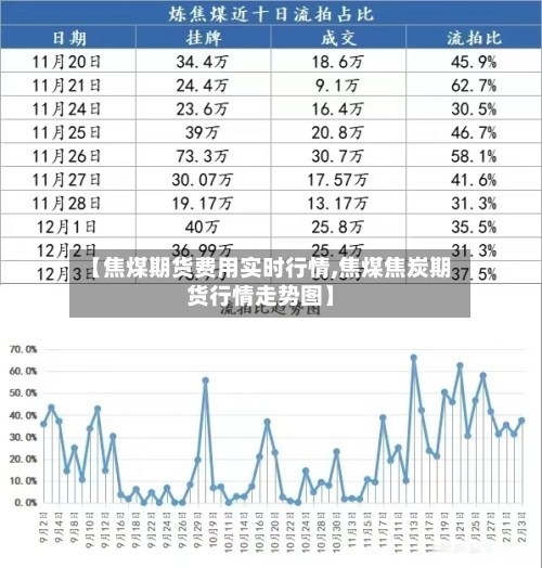【焦煤期货费用实时行情,焦煤焦炭期货行情走势图】-第2张图片