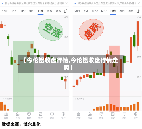 【今伦铝收盘行情,今伦铝收盘行情走势】-第1张图片
