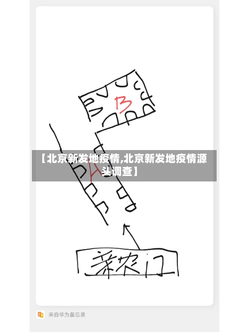 【北京新发地疫情,北京新发地疫情源头调查】-第1张图片