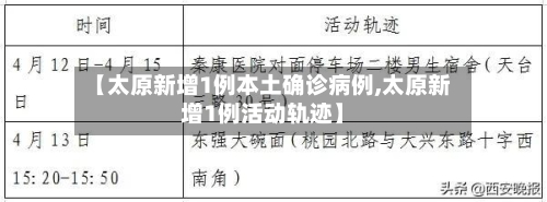 【太原新增1例本土确诊病例,太原新增1例活动轨迹】-第3张图片