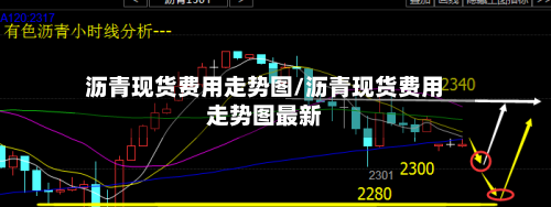 沥青现货费用走势图/沥青现货费用走势图最新-第2张图片