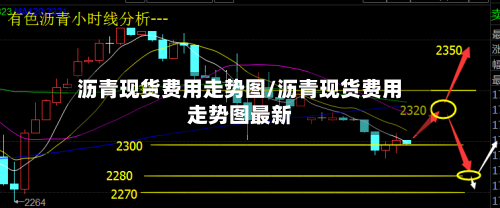 沥青现货费用走势图/沥青现货费用走势图最新-第1张图片