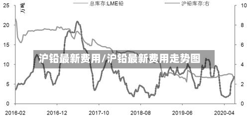 沪铅最新费用/沪铅最新费用走势图-第1张图片