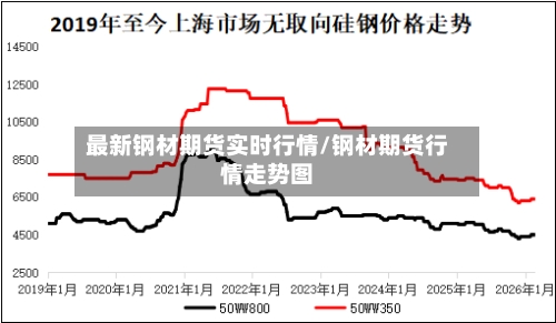 最新钢材期货实时行情/钢材期货行情走势图-第1张图片