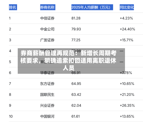券商薪酬管理再规范：新增长周期考核要求，明确追索扣回适用离职退休人员-第2张图片