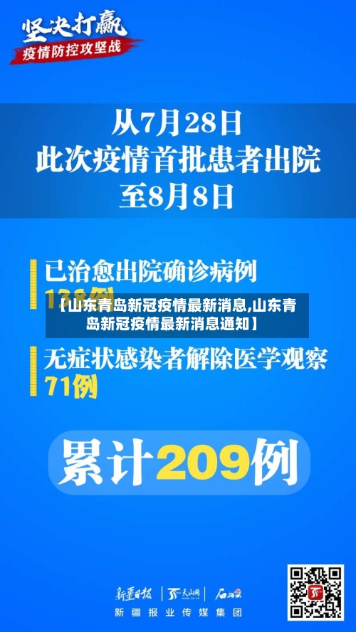 【山东青岛新冠疫情最新消息,山东青岛新冠疫情最新消息通知】-第1张图片