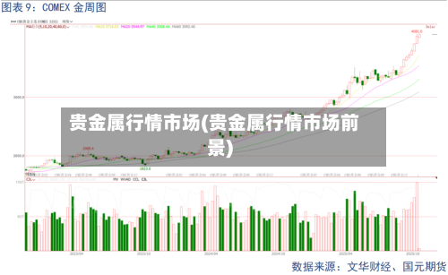 贵金属行情市场(贵金属行情市场前景)-第2张图片