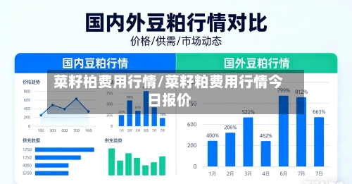 菜籽柏费用行情/菜籽粕费用行情今日报价-第1张图片